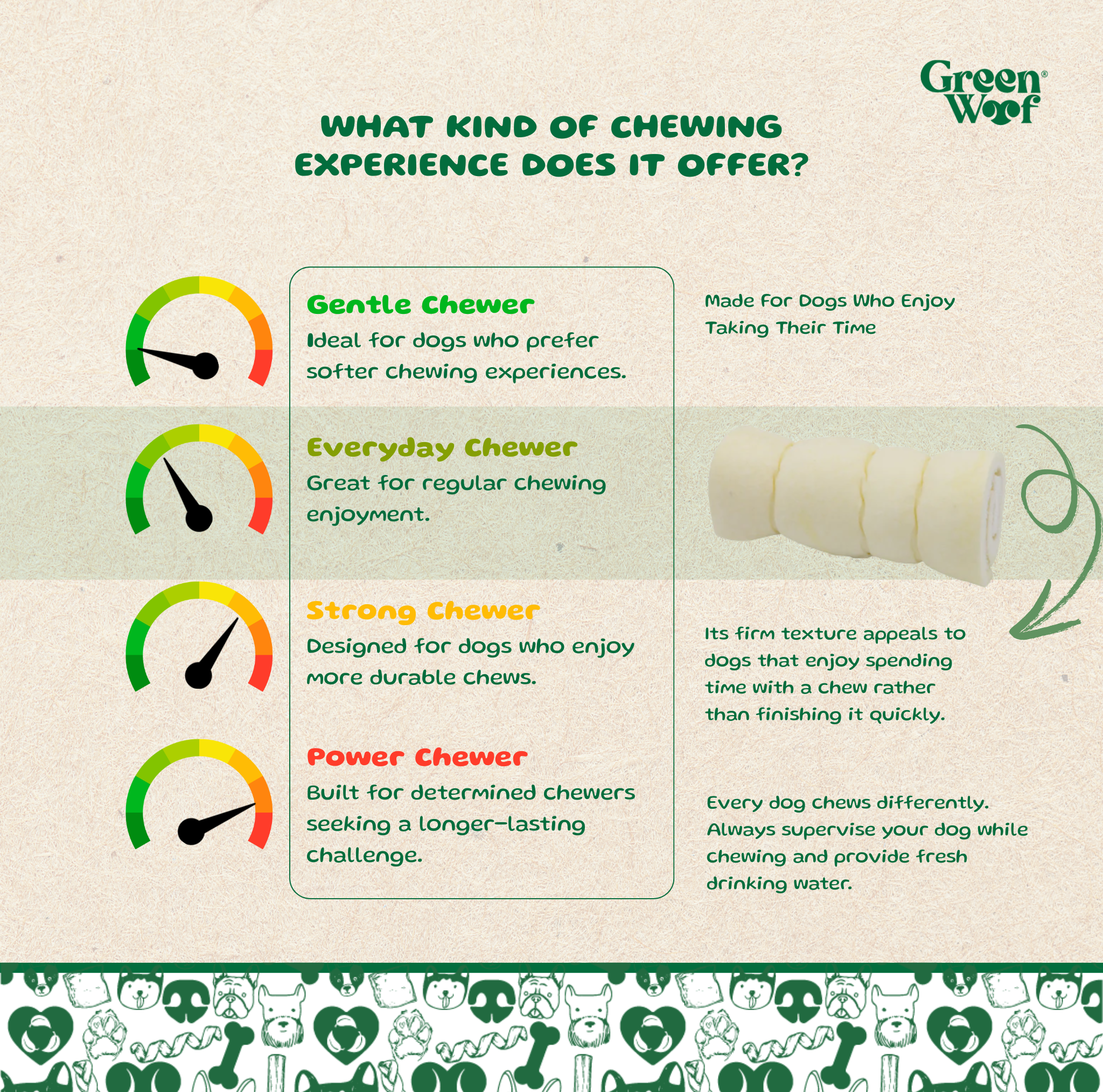 Green Woof Beef Cheek Rolls for Dogs