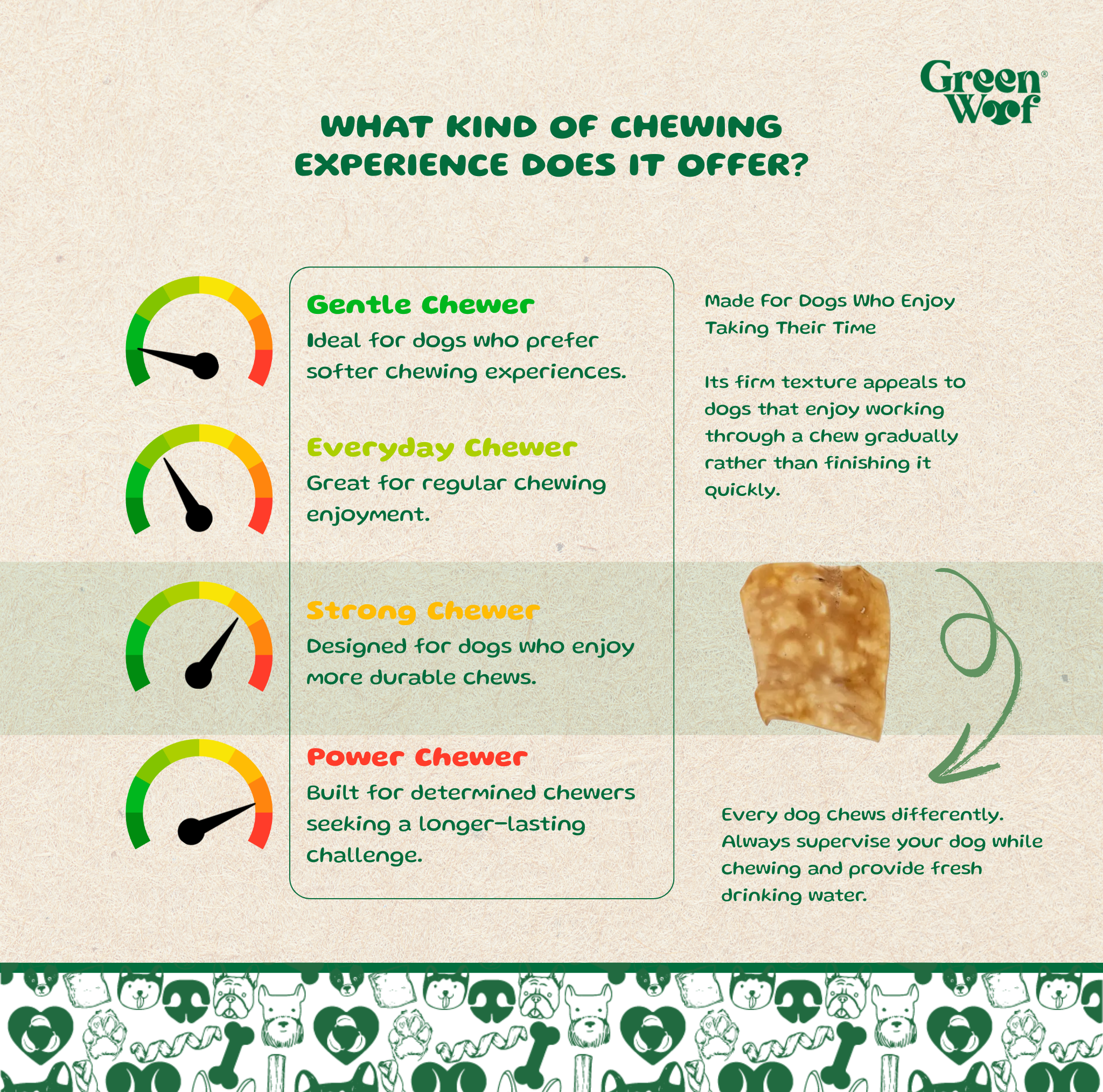 Green Woof Beef Cheek Squares – Savory Beef Flavor (4x4)