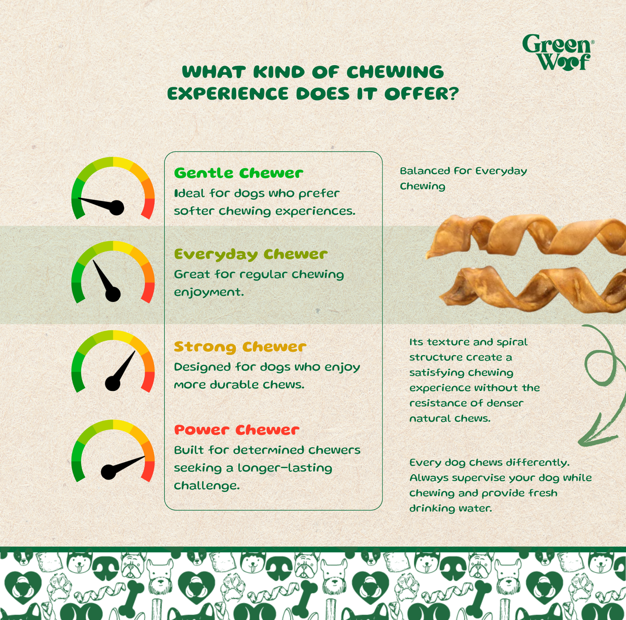 Green Woof Natural Beef Hide Spirals for Dogs (6") – Long Lasting Rawhide Alternative