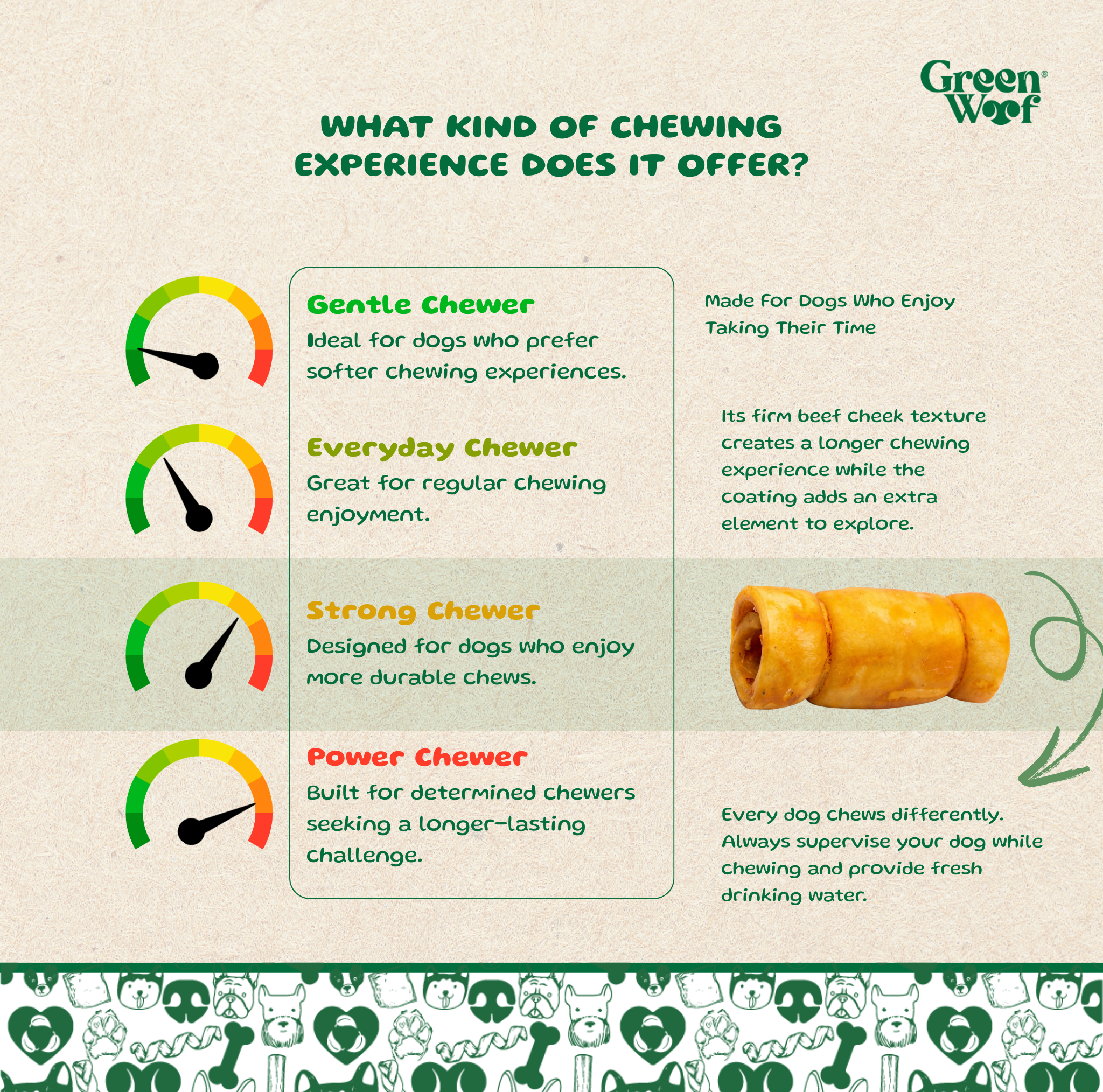 Green Woof Beef Cheek Rolls for Dogs (3-4") – Peanut Butter Coated